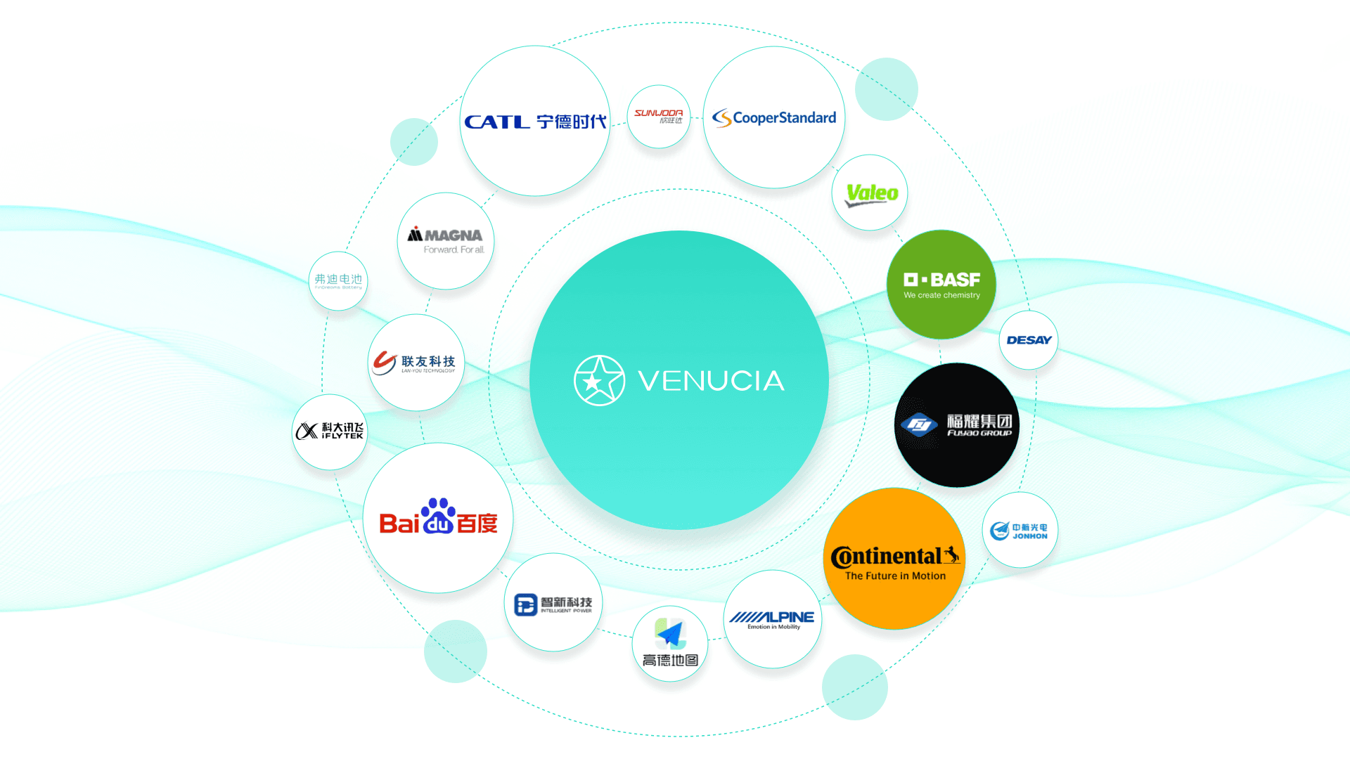 Venucia Brand